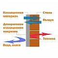 Изкуствен камък облицовка SP12 – Stigess R11.24.243.0122 - siko.bg Изкуствен камък облицовка SP12 – Stigess R11.24.243.0122 – миниатюра 2